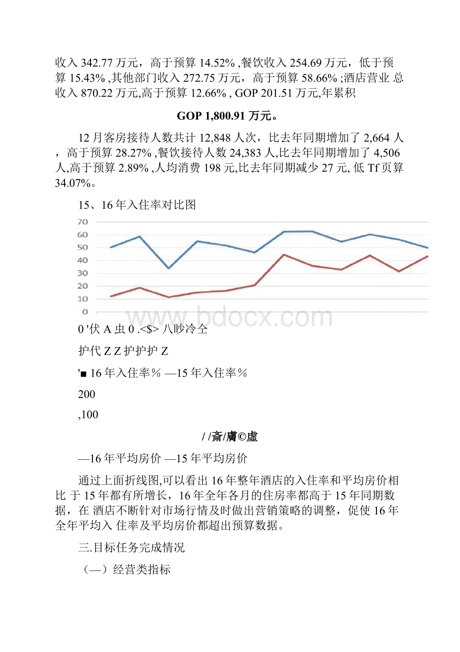 五星级酒店年度财务分析业主方.docx_第3页