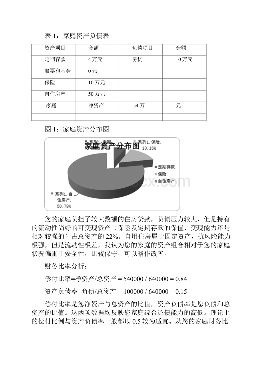 个人理财规划的设计方案.docx_第2页