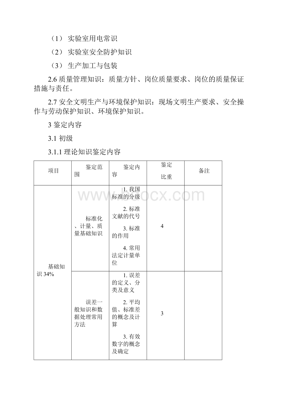 食品检验工糕点糖果检验考核大纲.docx_第3页