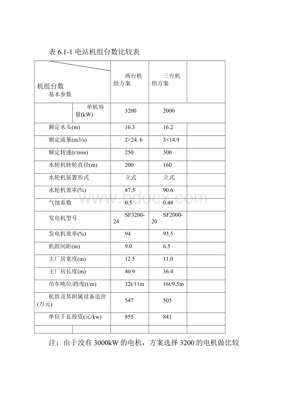 某水库可研之机电金属结构及采暖通风设计.docx_第2页