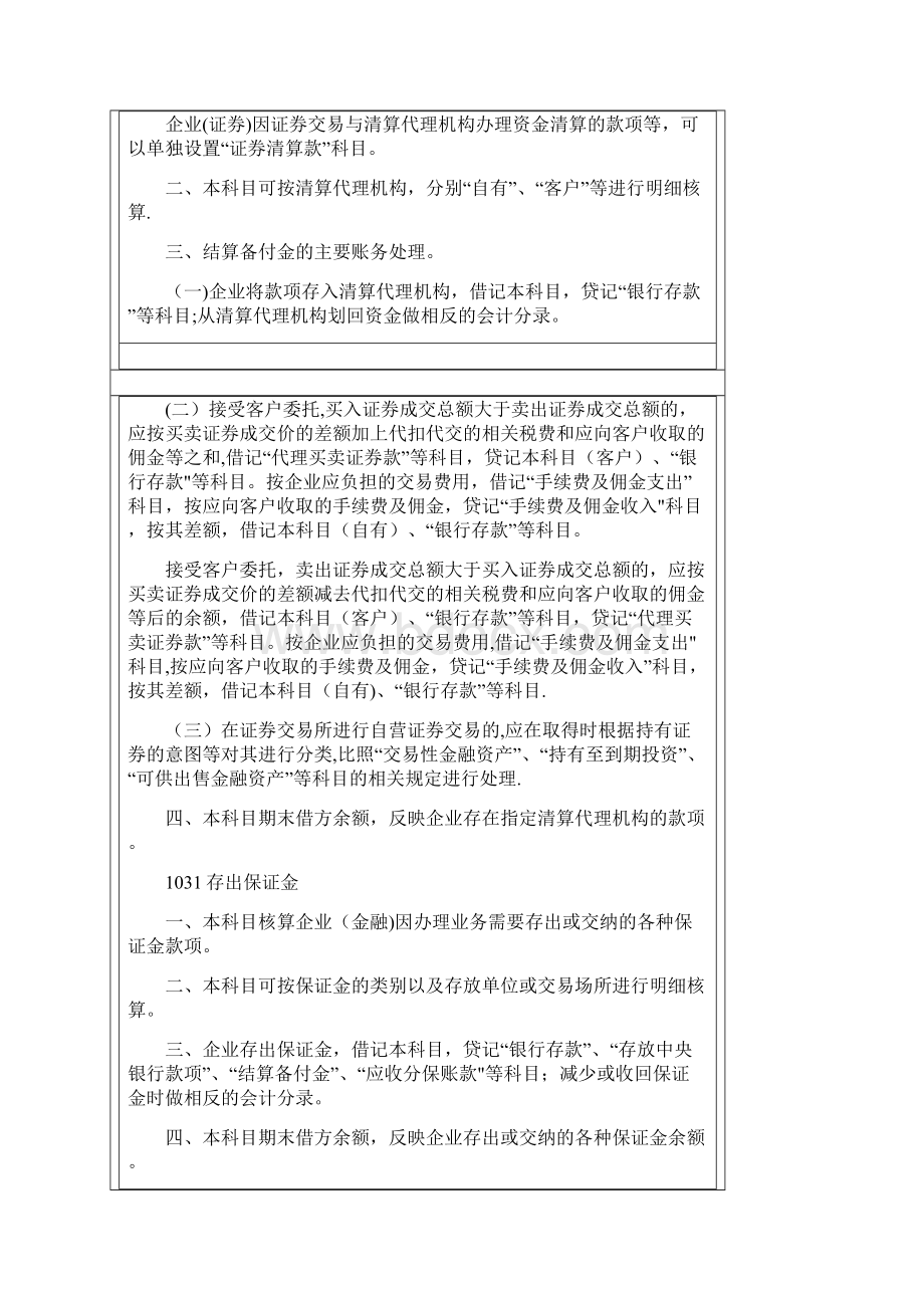 精品金融企业会计科目及主要账务处理.docx_第2页