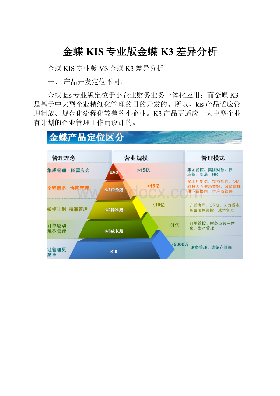 金蝶KIS专业版金蝶K3差异分析.docx