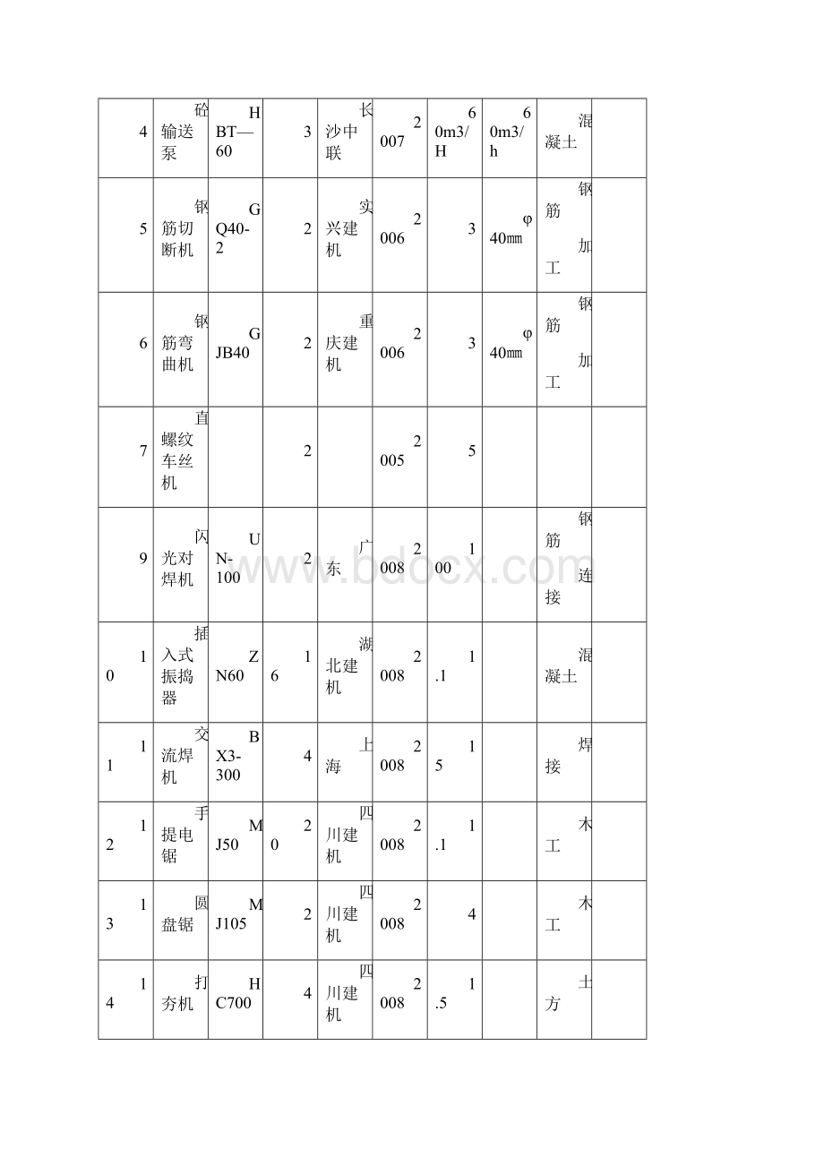 2临时用电施工方案.docx_第3页