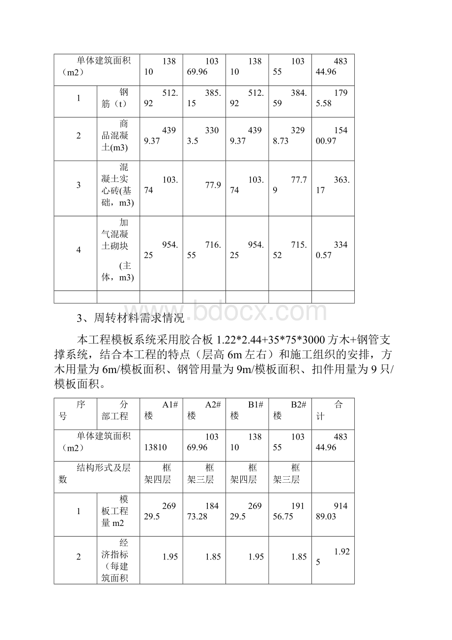 关于中兴项目赶工措施费的计算最终版.docx_第2页