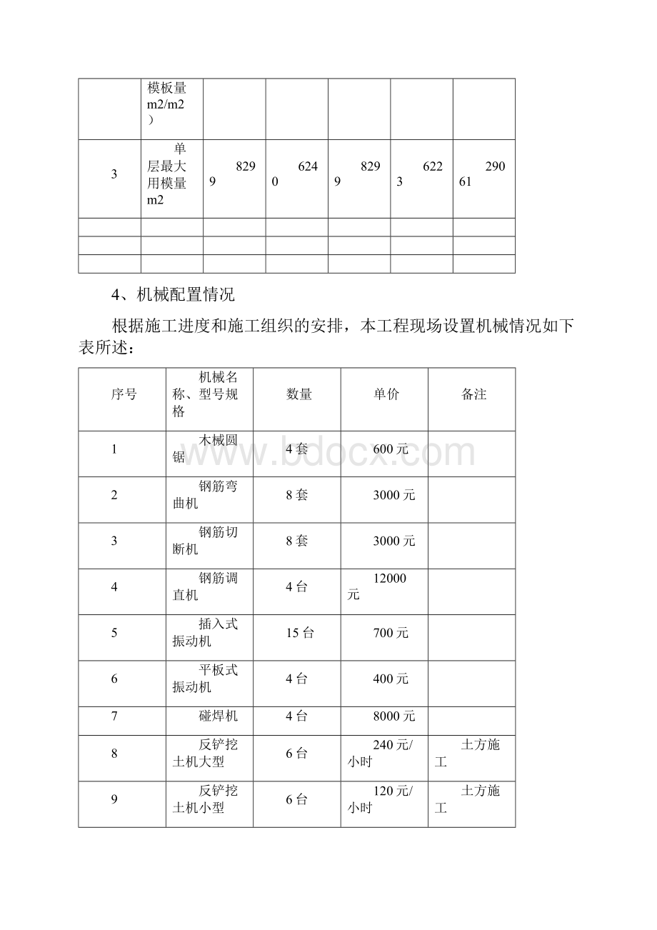 关于中兴项目赶工措施费的计算最终版.docx_第3页