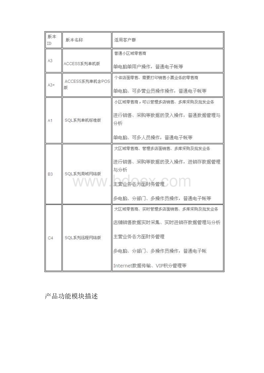 某某鞋服企业分销管理系统解决方案doc 16.docx_第3页