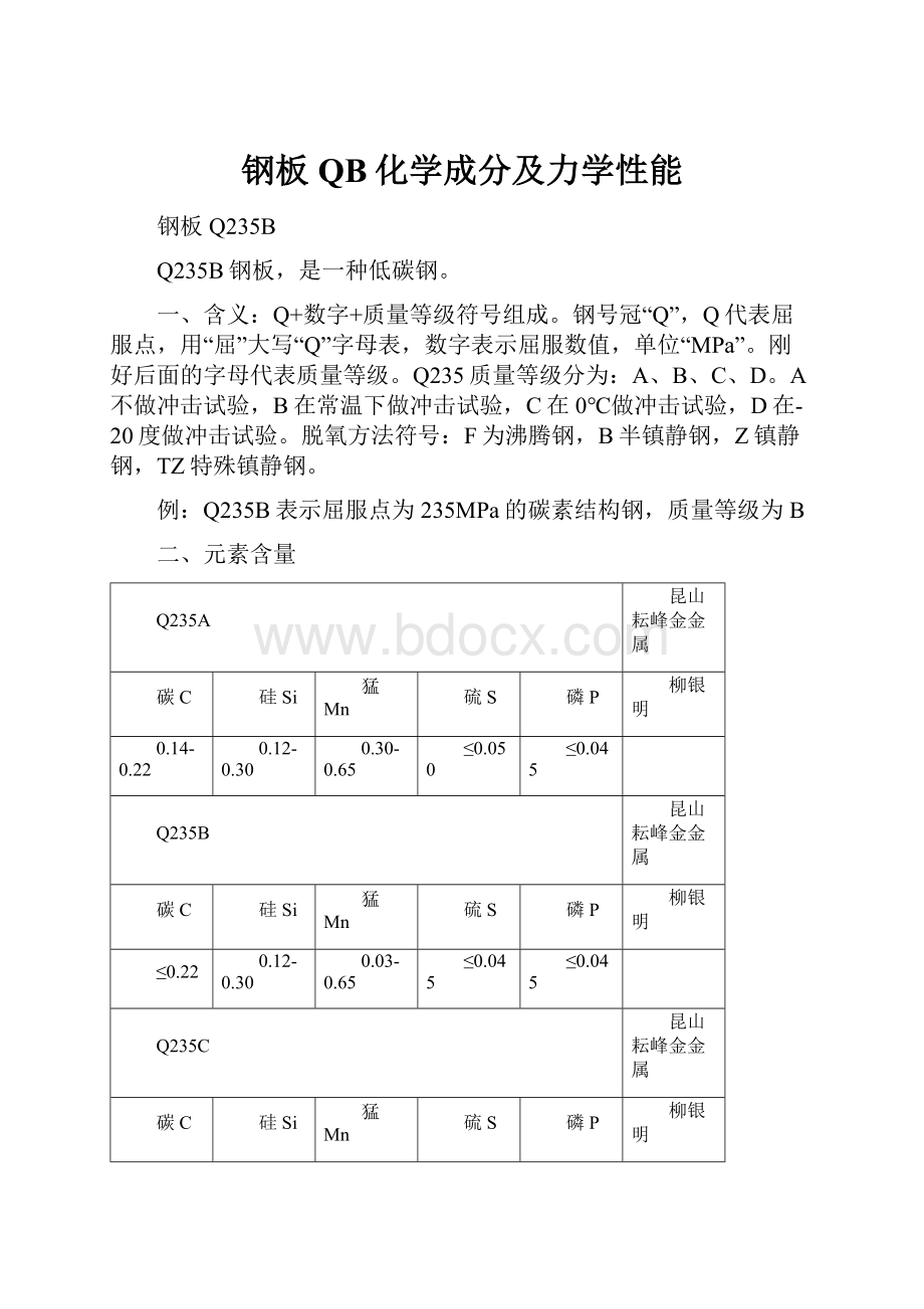 钢板QB化学成分及力学性能.docx_第1页