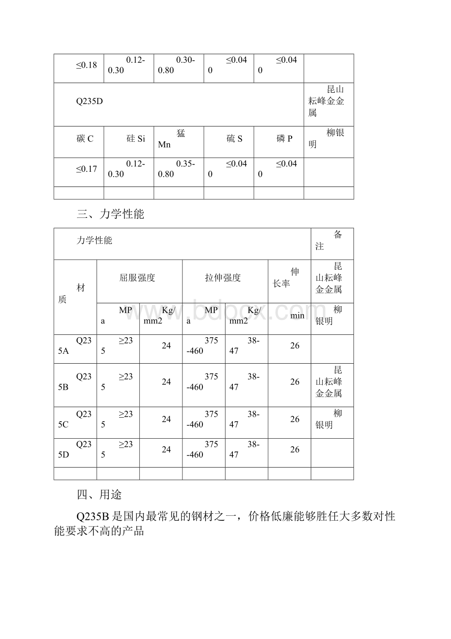 钢板QB化学成分及力学性能.docx_第2页