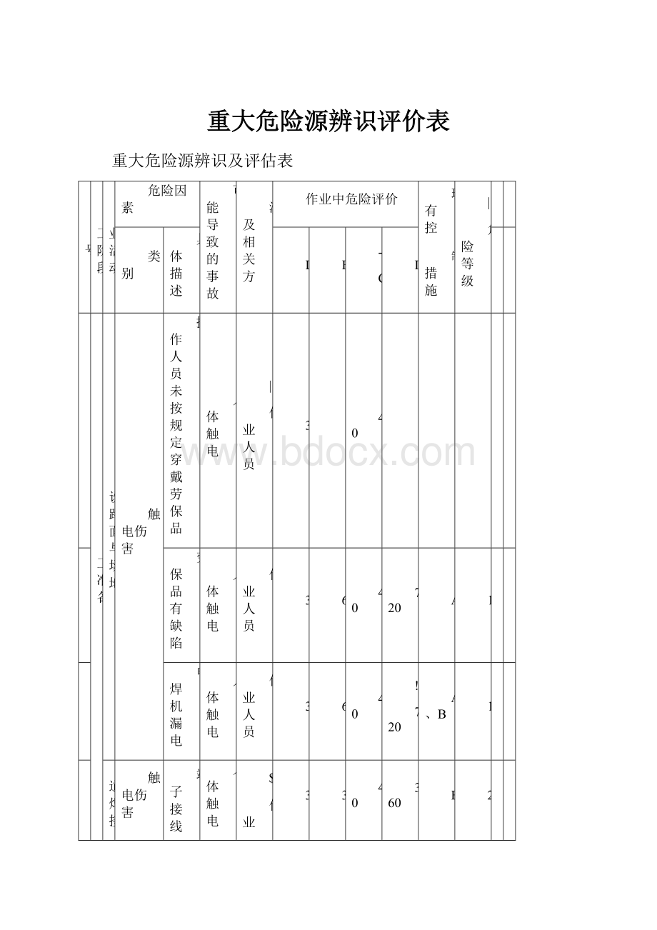 重大危险源辨识评价表.docx_第1页