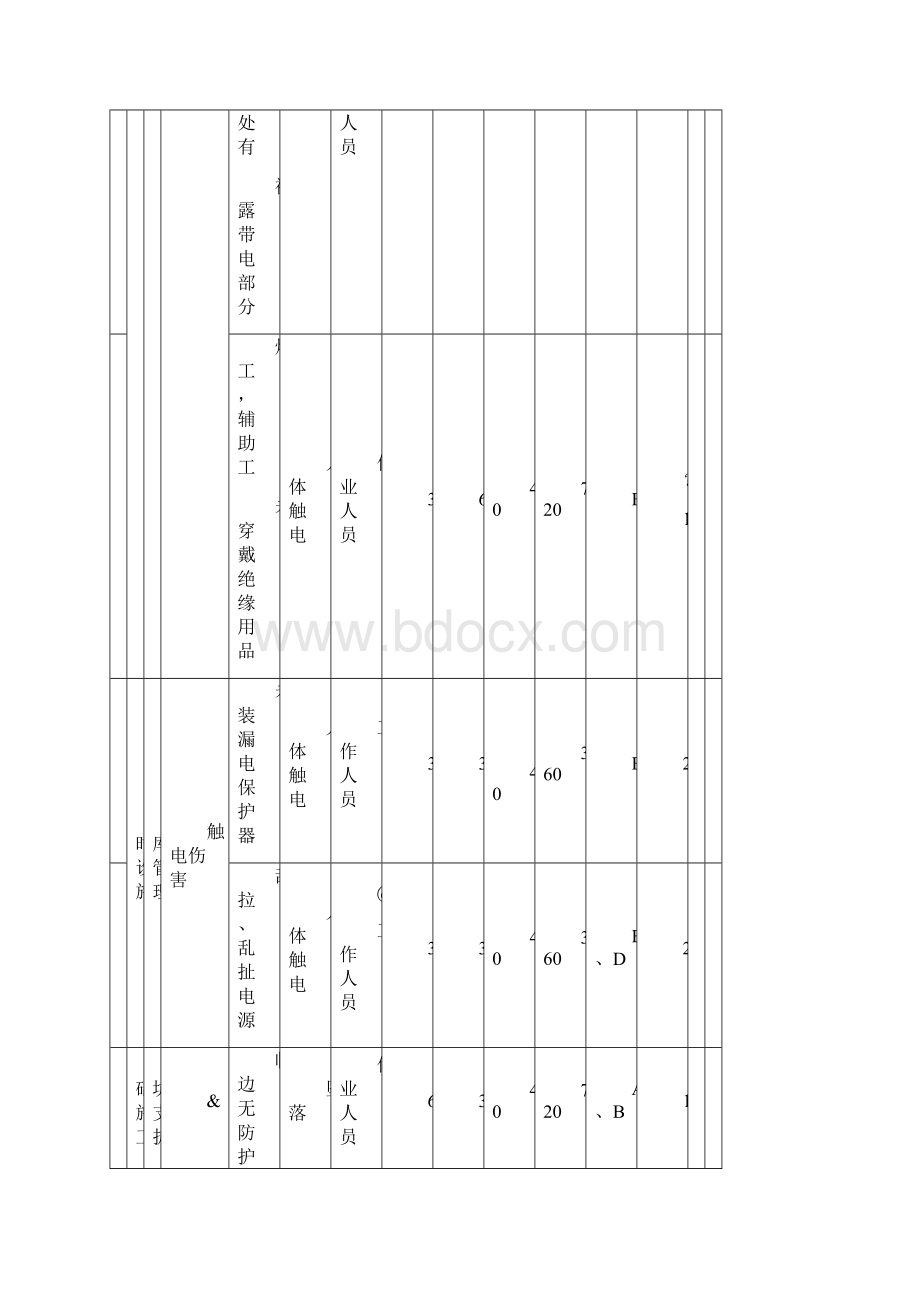 重大危险源辨识评价表.docx_第2页