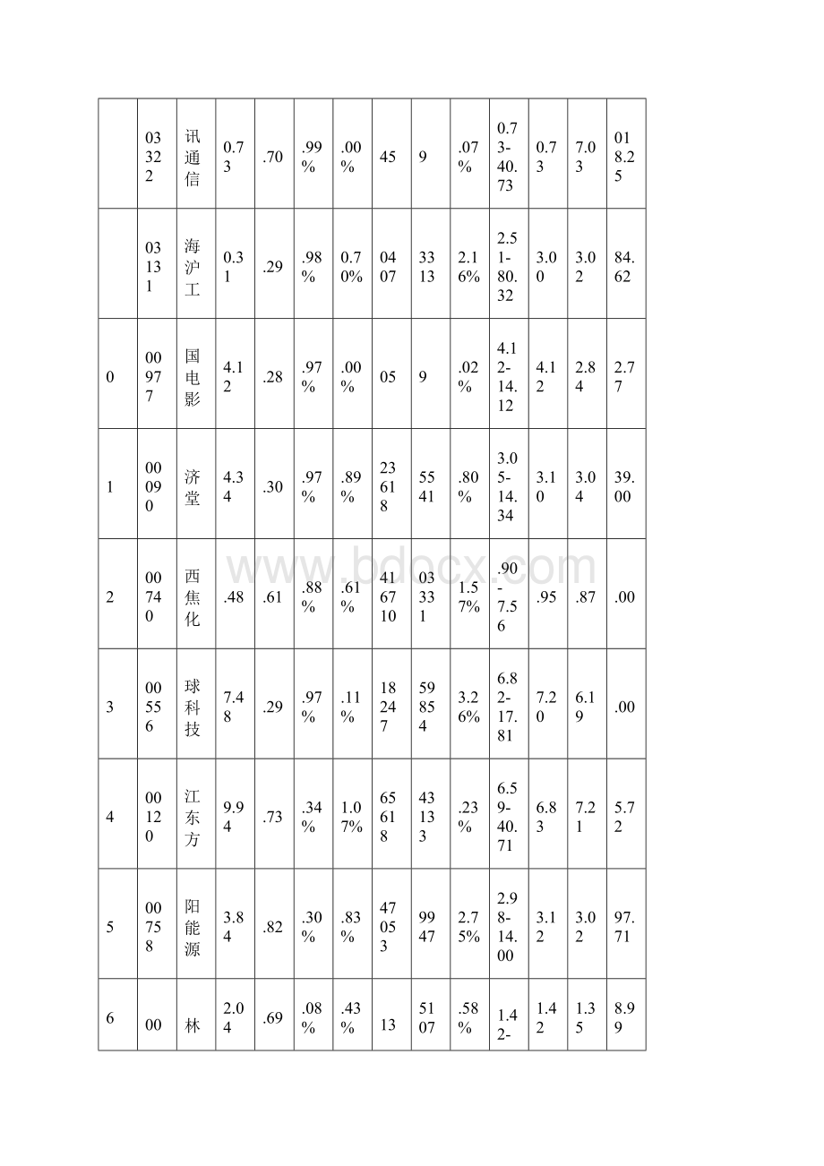 0810涨跌情况.docx_第2页