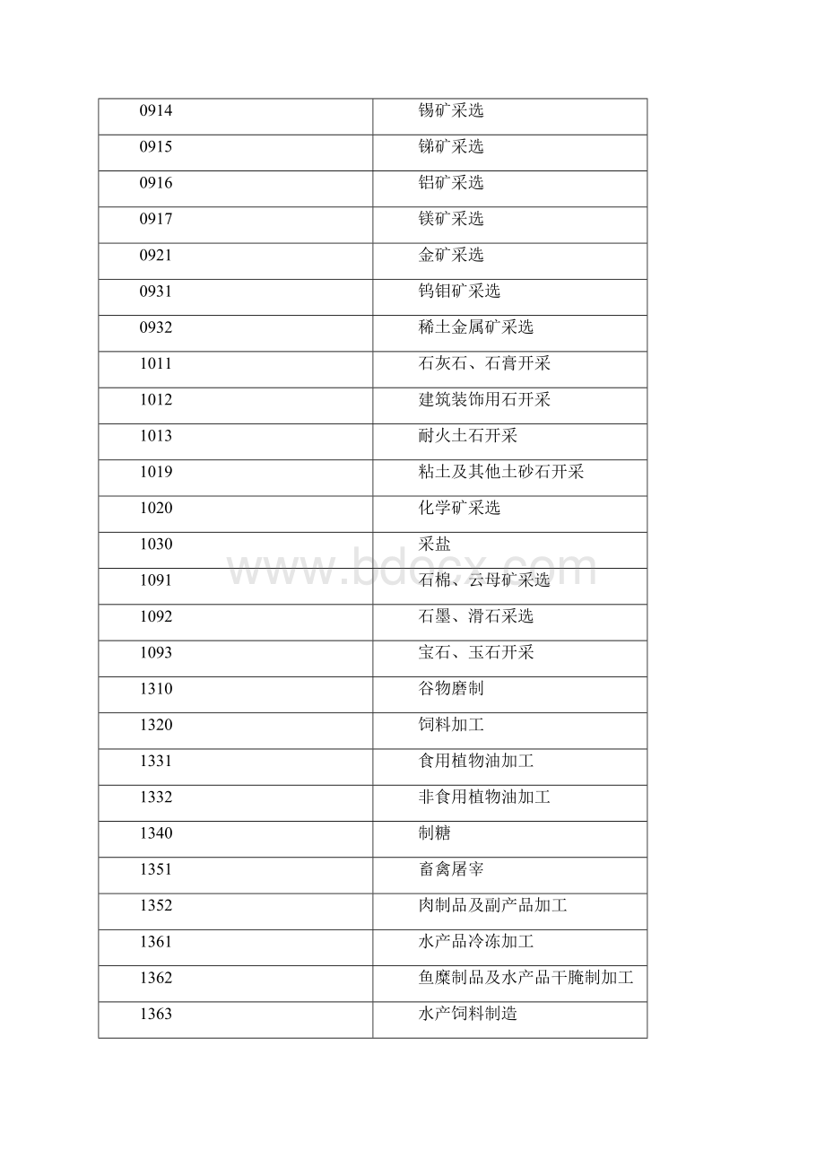 《第一次全国污染源普查工业污染源产排污系数手册》.docx_第2页