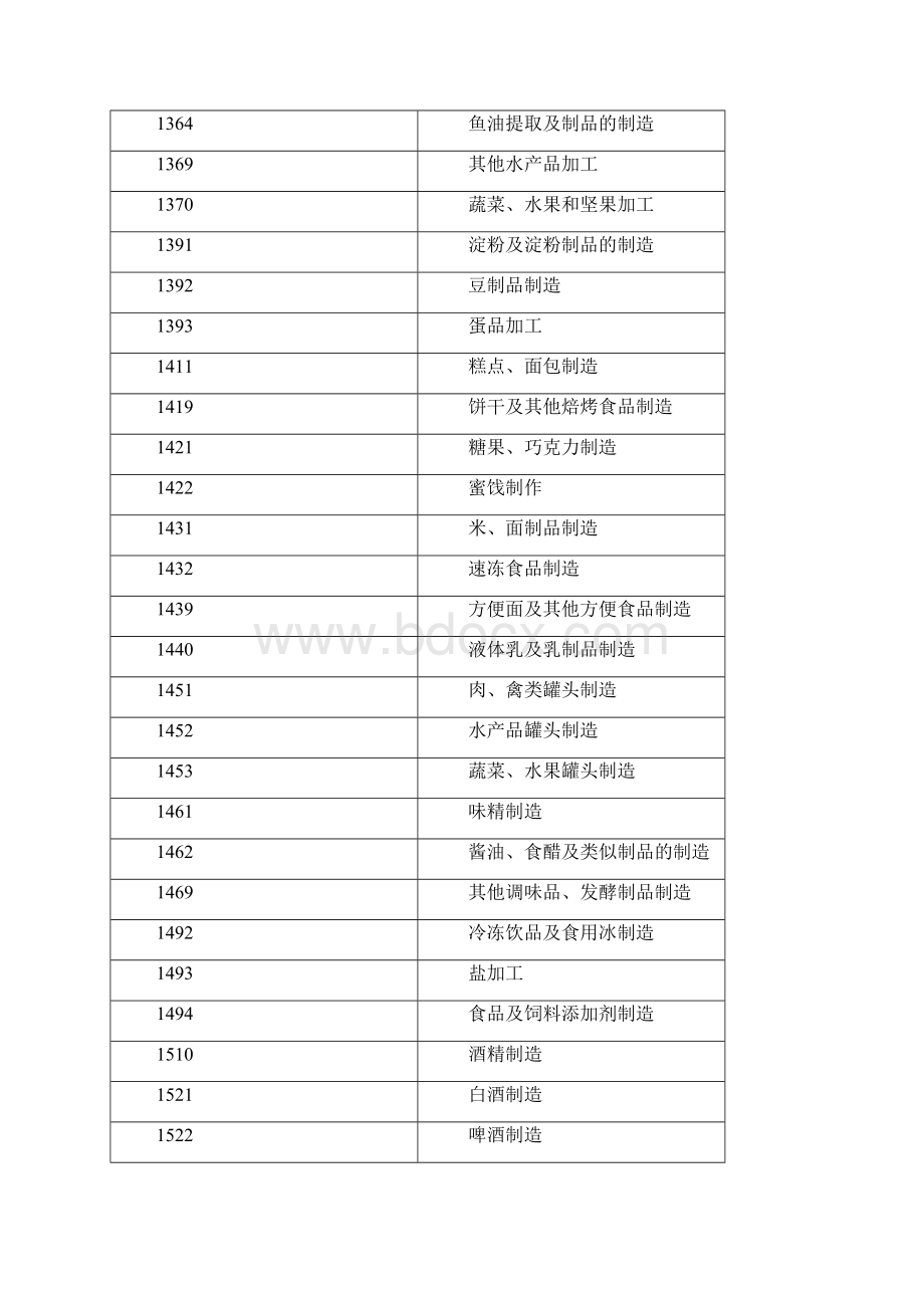 《第一次全国污染源普查工业污染源产排污系数手册》.docx_第3页