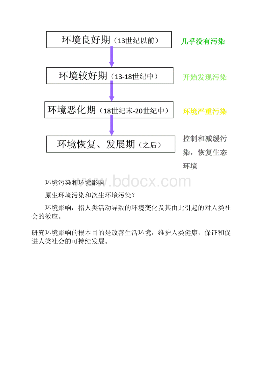 CHAP1 环境影响评价概述.docx_第2页