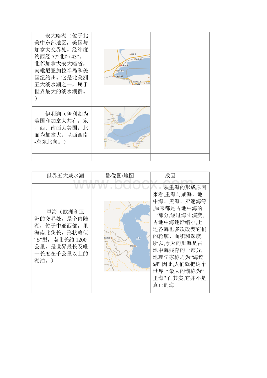 世界五大淡水湖.docx_第3页