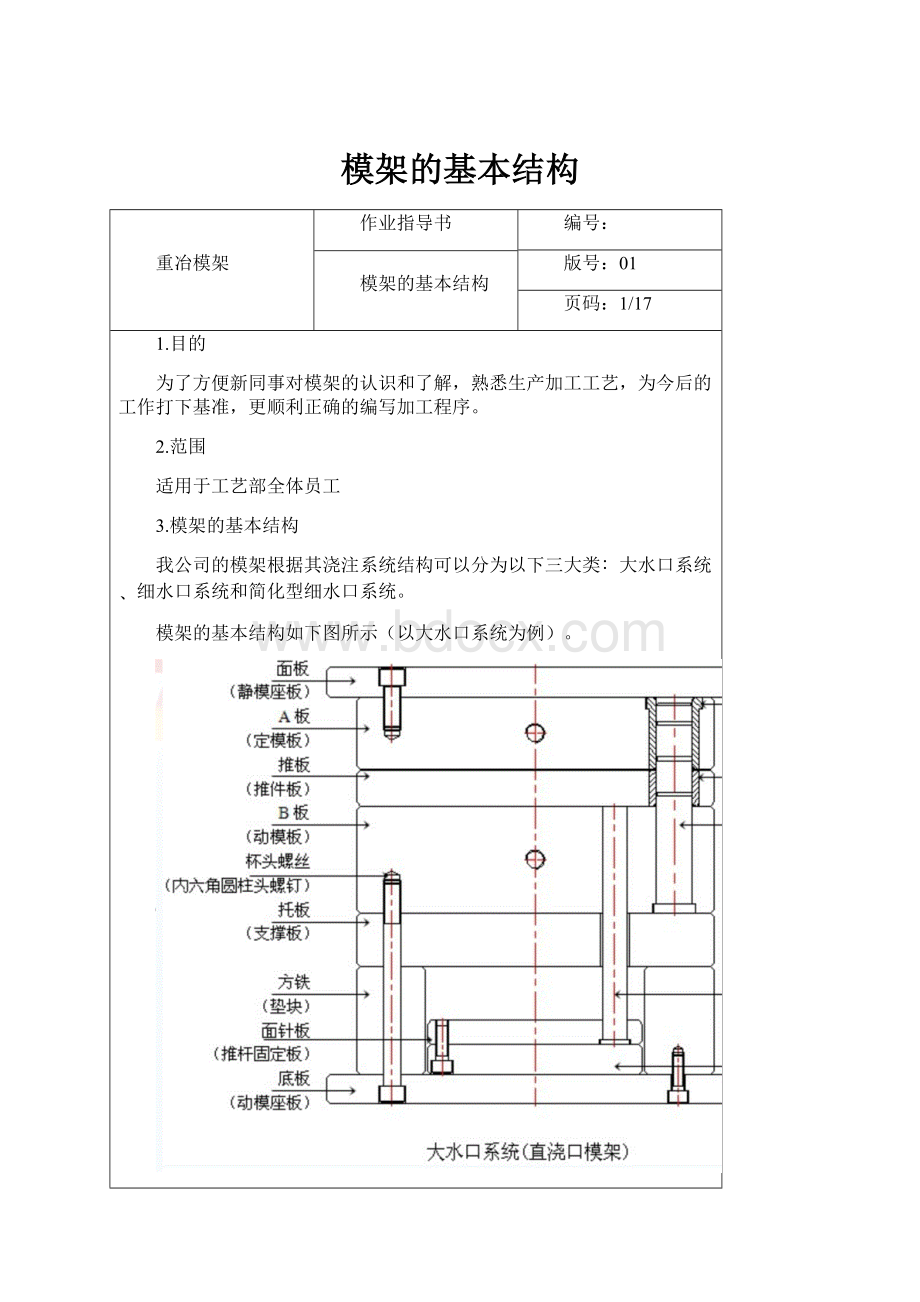 模架的基本结构.docx