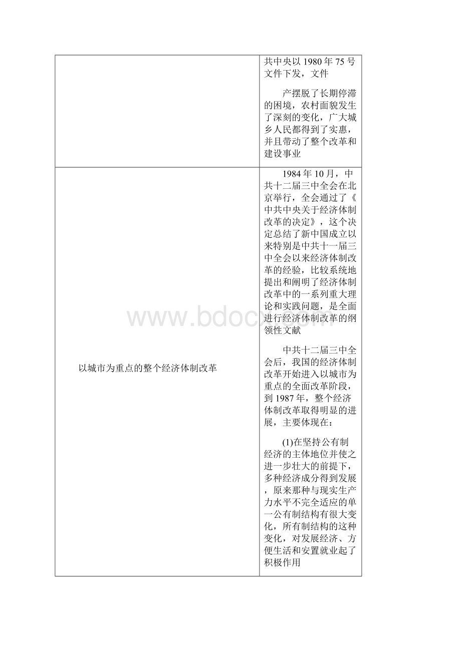 改革开放名词解释.docx_第3页