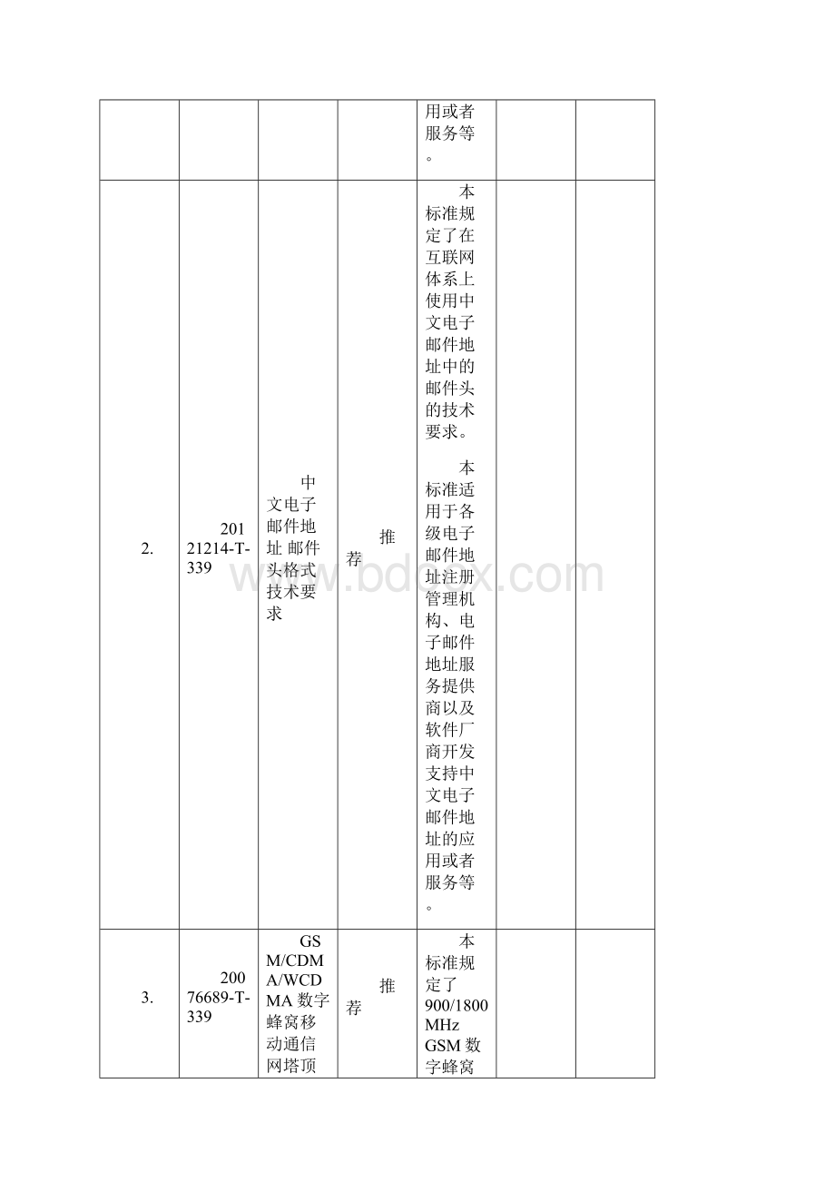 项国标项行标.docx_第2页