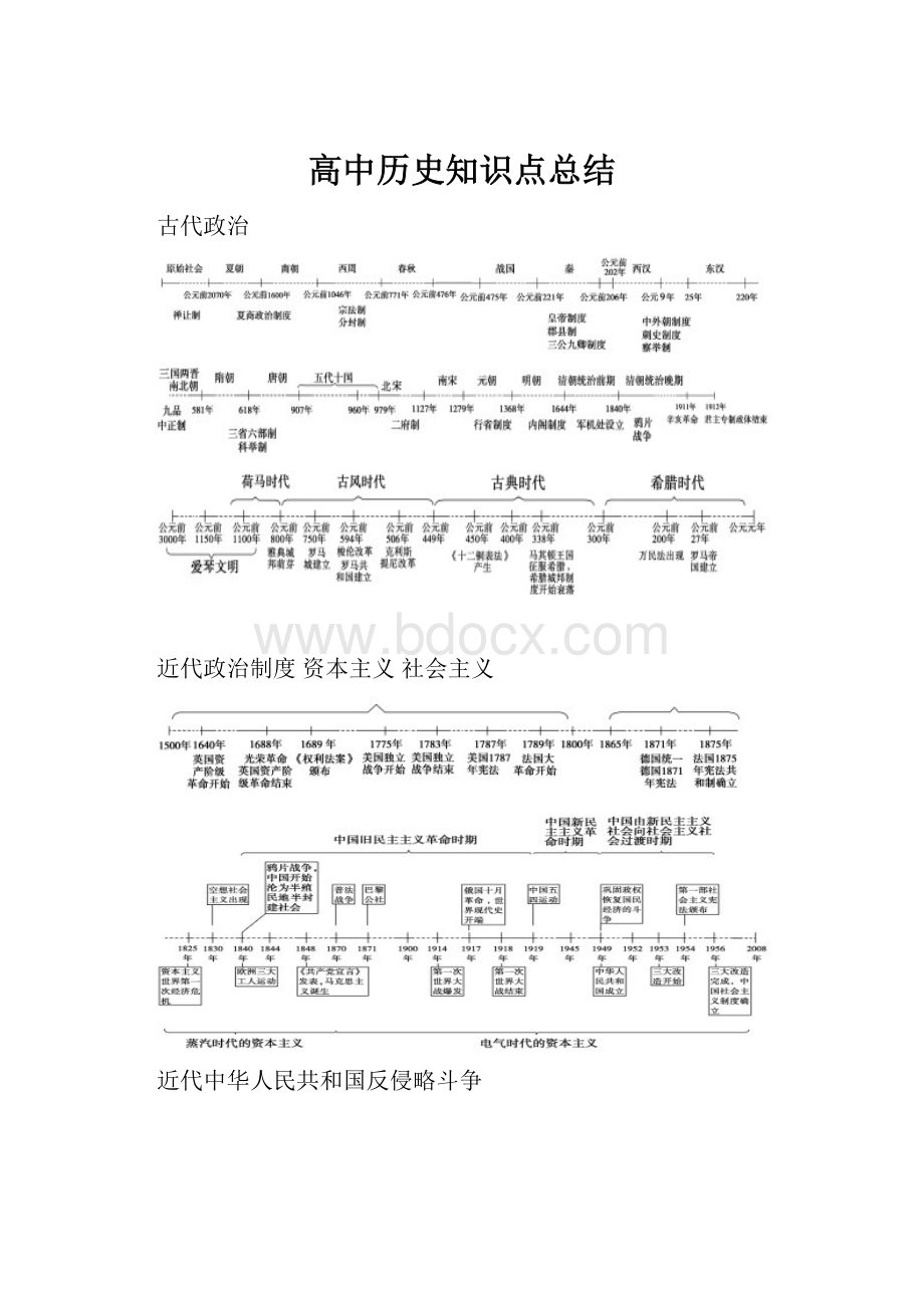 高中历史知识点总结.docx_第1页