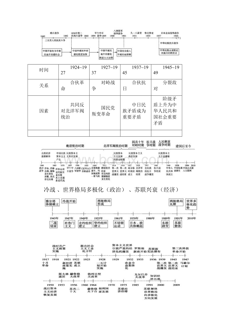 高中历史知识点总结.docx_第2页