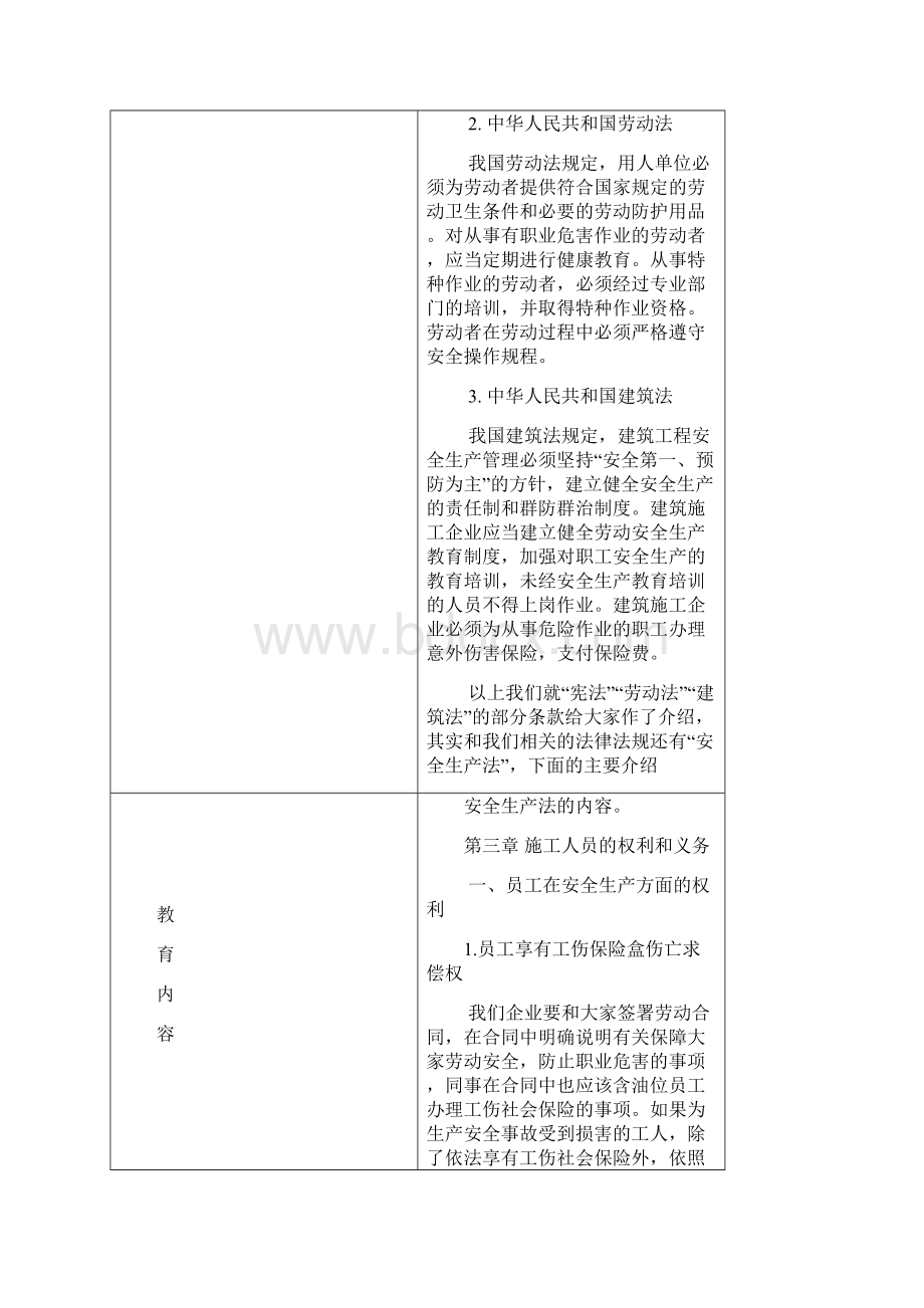 施工现场主要管理及技术人员入场安全教育培训记录.docx_第2页