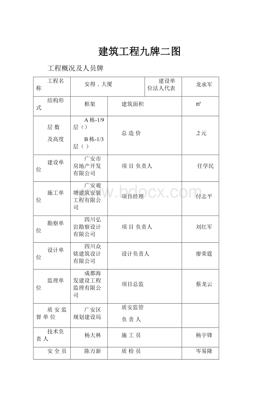 建筑工程九牌二图.docx_第1页