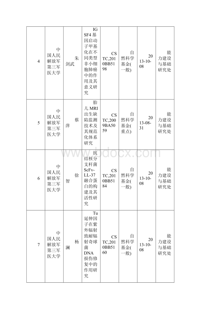 逾期未结题项目清单截至.docx_第2页