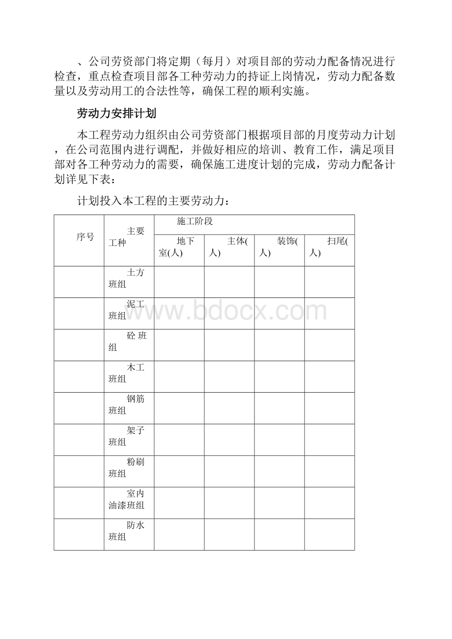 某工程各项资源投入计划概述精编版.docx_第2页