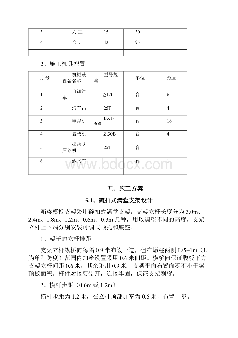 脚手架及门洞施工专项方案.docx_第2页