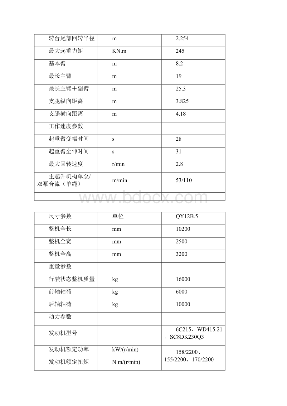 各型号汽车起重机尺寸参数表.docx_第2页