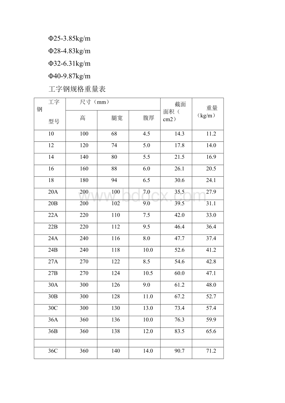 钢筋理论重量表.docx_第3页