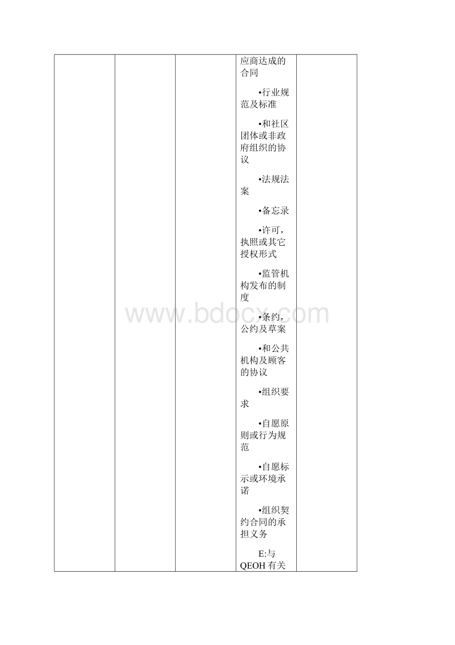 新版三体系内审检查表.docx_第3页