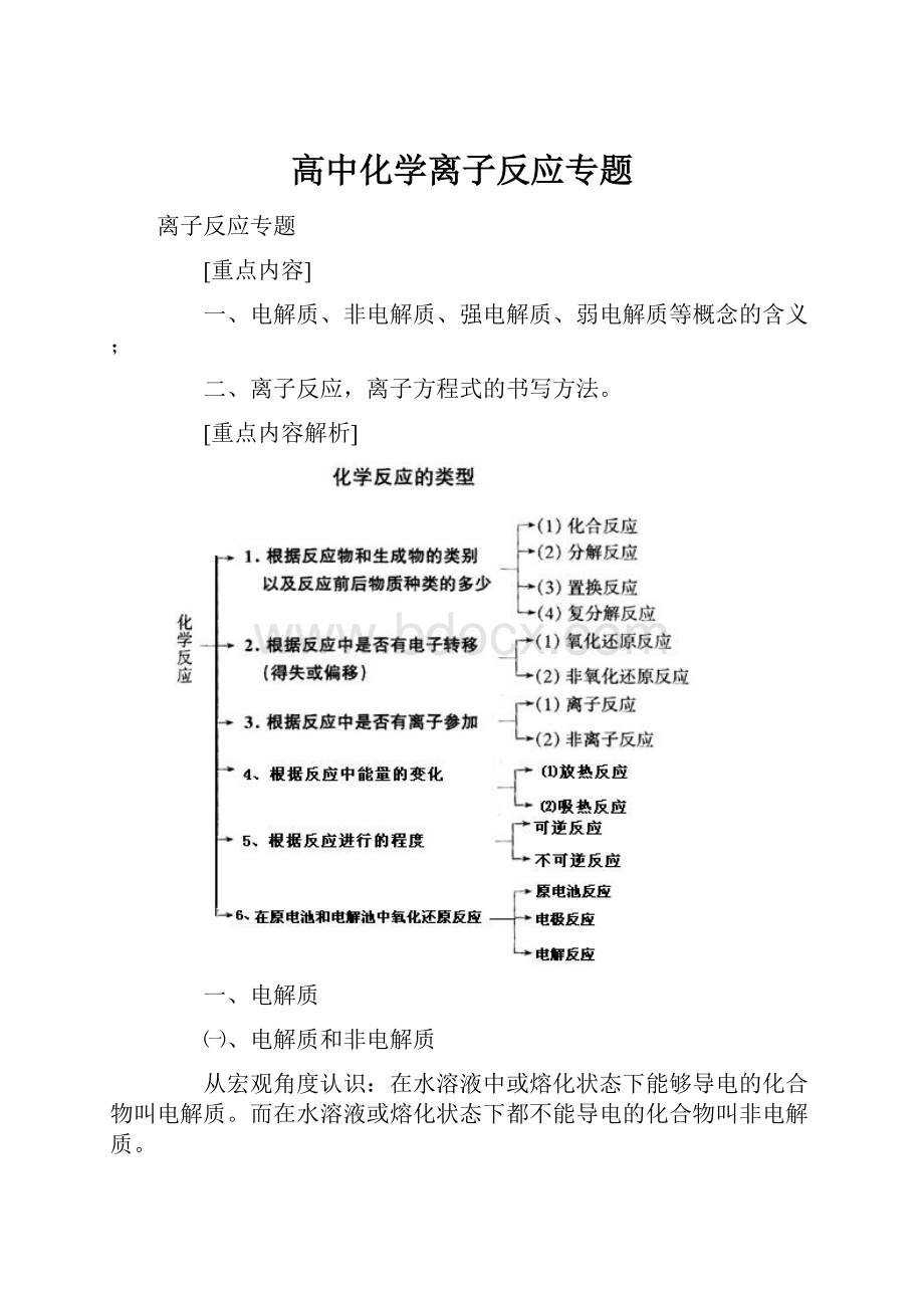 高中化学离子反应专题.docx_第1页