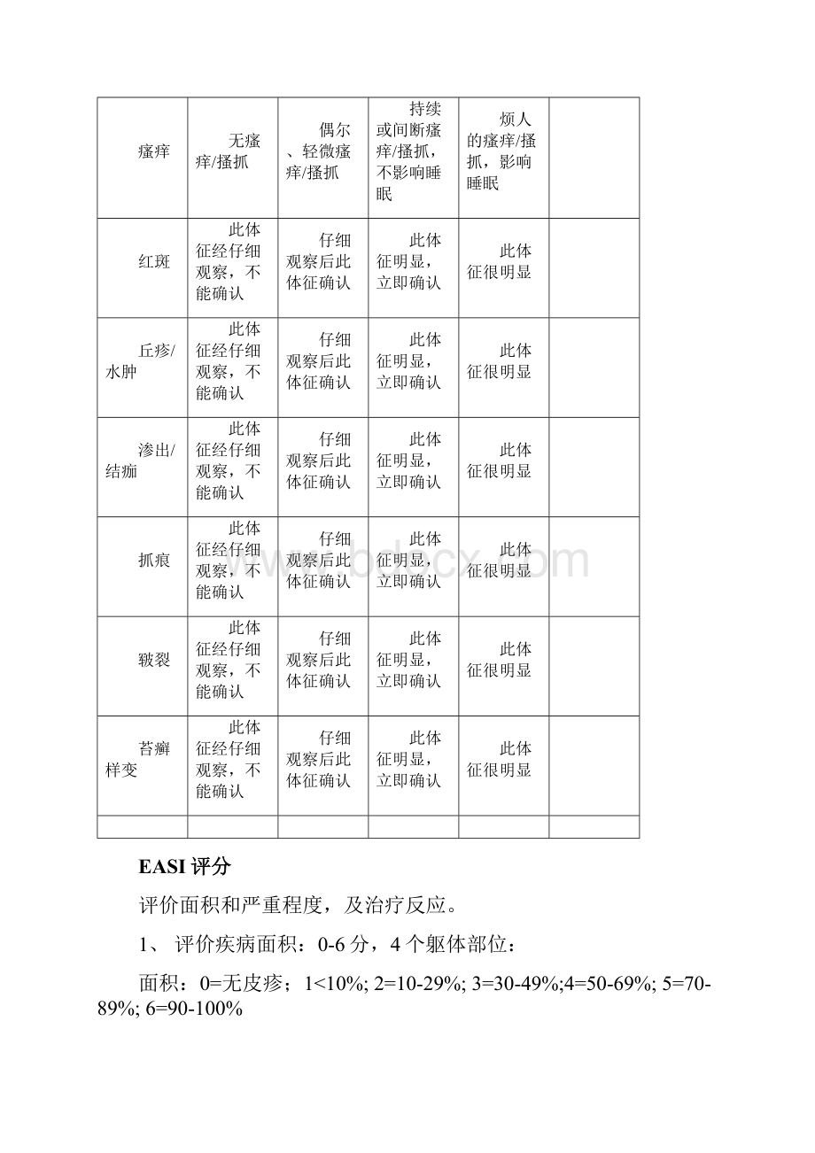 皮肤科疾病临床评分表.docx_第2页