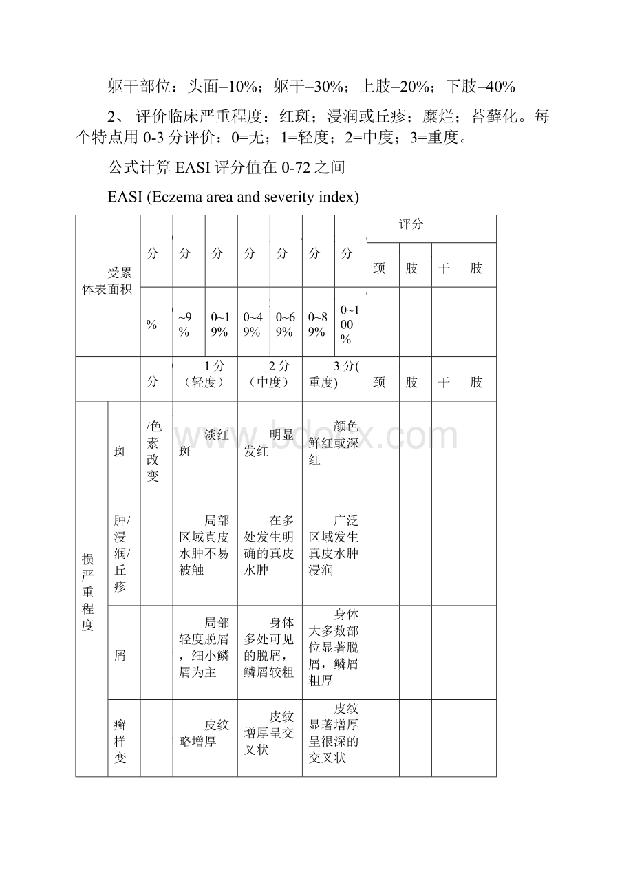 皮肤科疾病临床评分表.docx_第3页