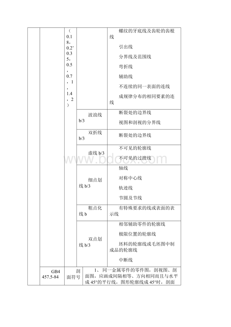 机械制图标准.docx_第2页