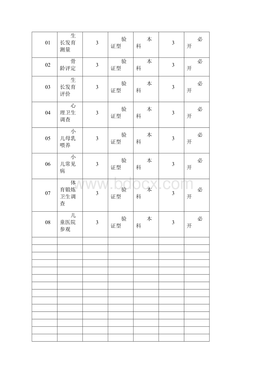 儿少卫生与儿童保健学实验大纲.docx_第3页