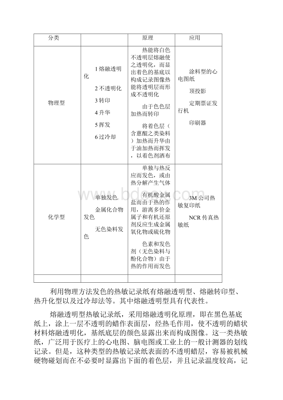 什么是热敏纸它的分类用途及质量要求.docx_第3页