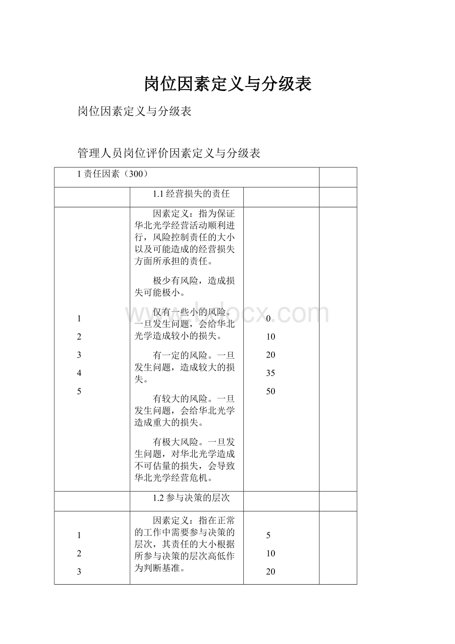 岗位因素定义与分级表.docx