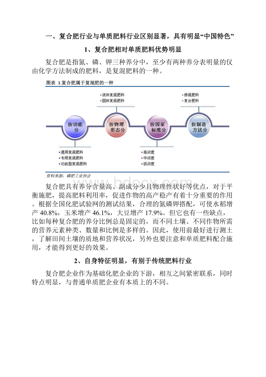 精撰文复合肥行业分析报告.docx_第3页