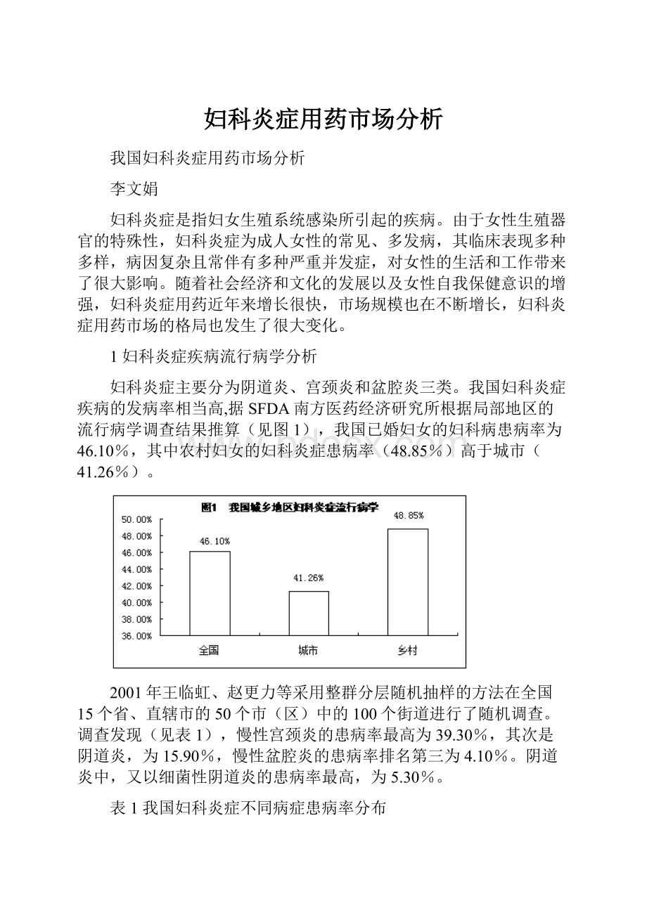 妇科炎症用药市场分析.docx_第1页