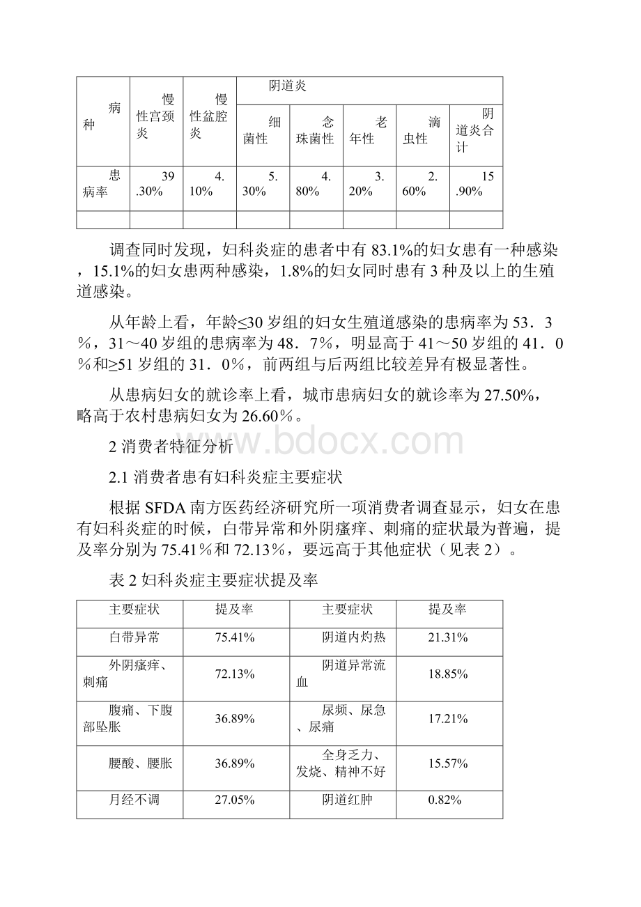 妇科炎症用药市场分析.docx_第2页