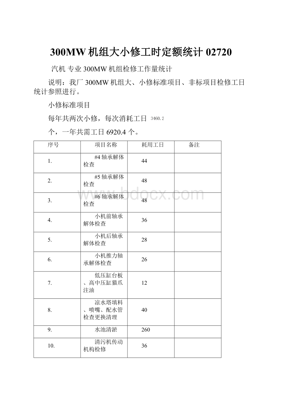 300MW机组大小修工时定额统计02720.docx_第1页