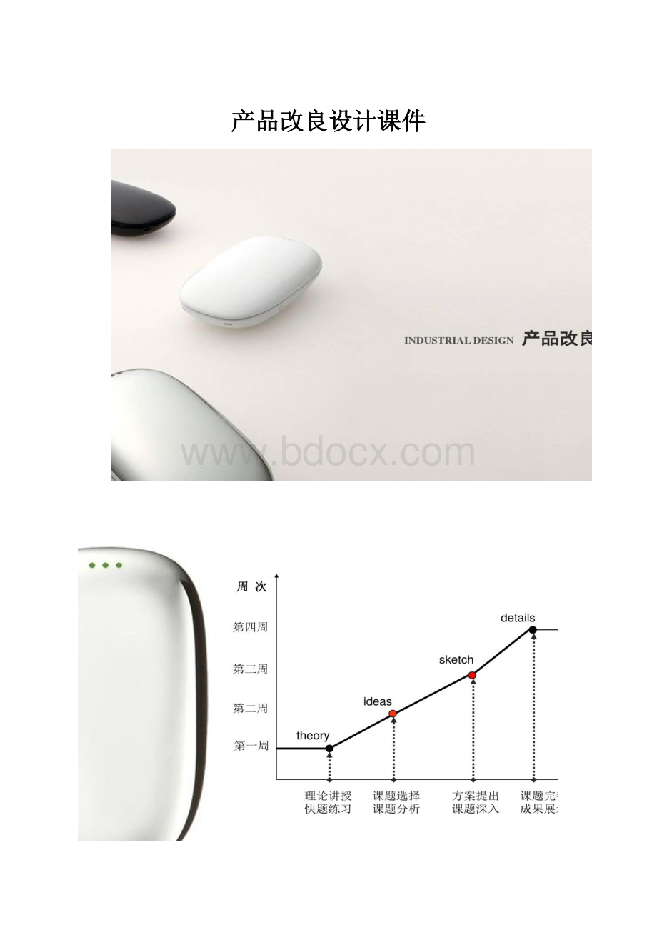 产品改良设计课件.docx_第1页