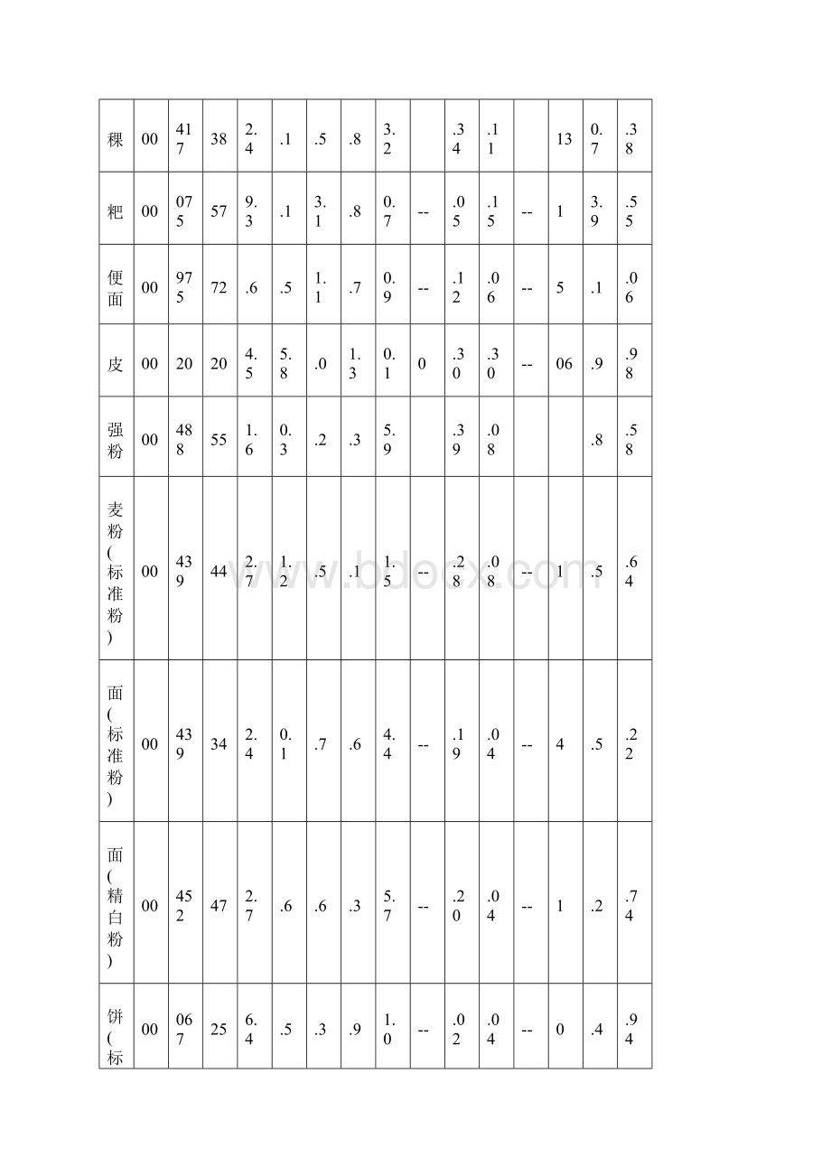 饮食与健康.docx_第3页