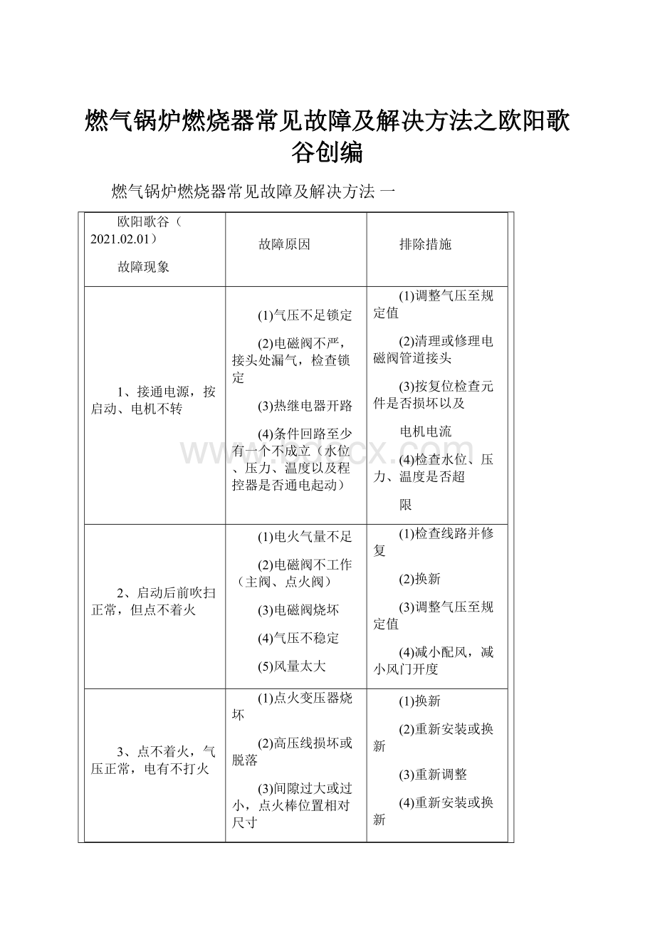 燃气锅炉燃烧器常见故障及解决方法之欧阳歌谷创编.docx