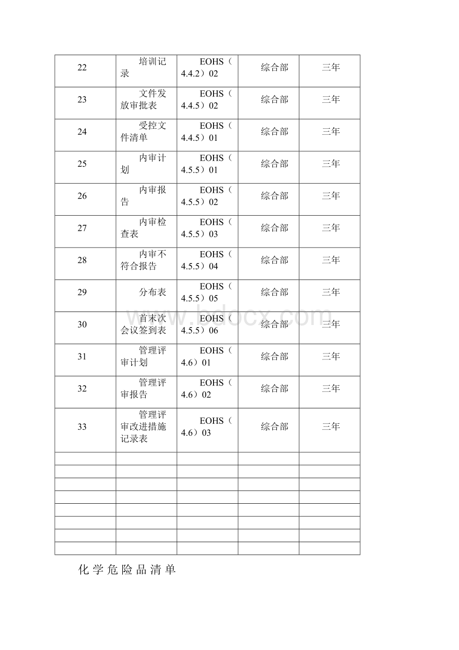 EOHS记录清单.docx_第3页