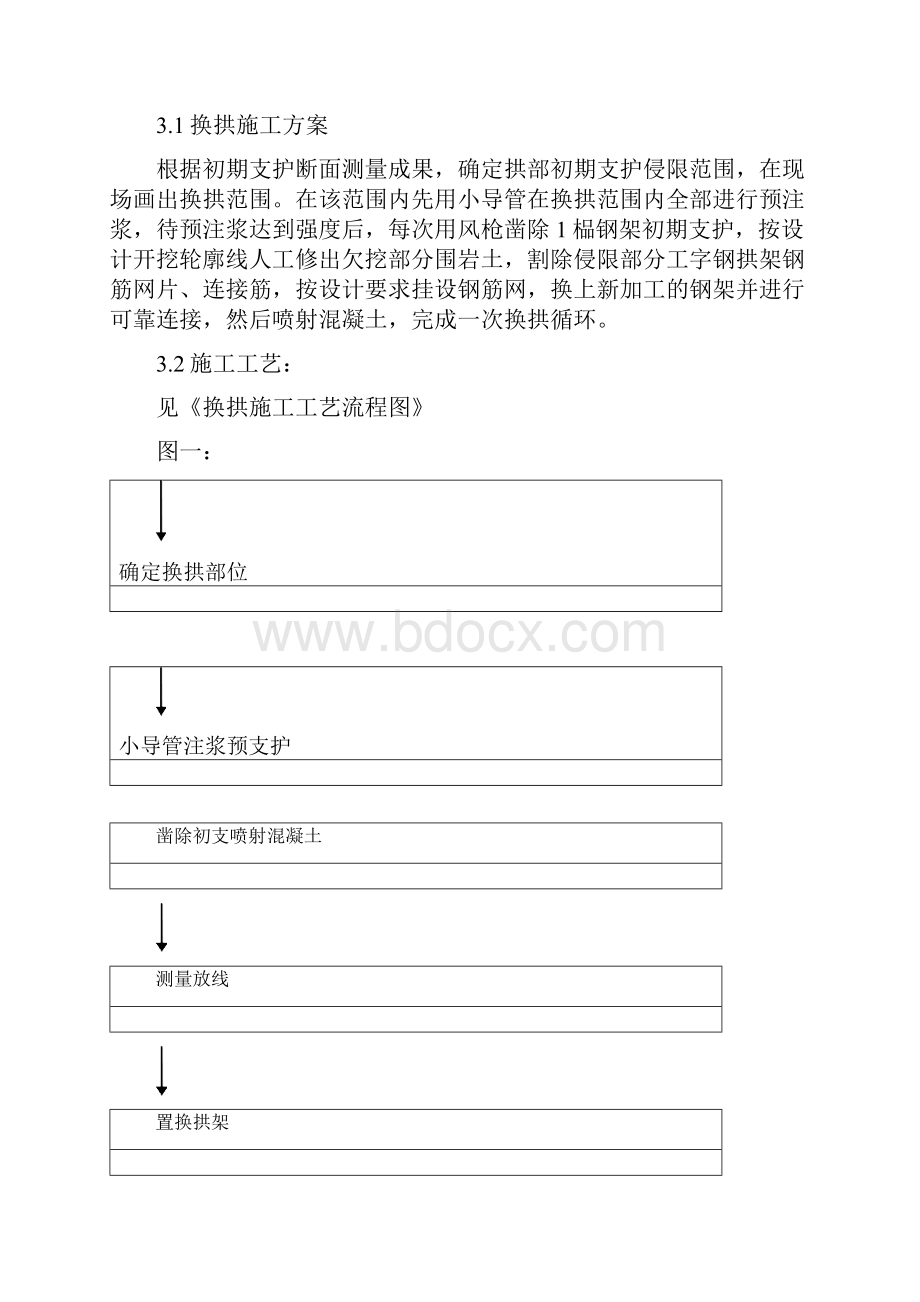 石狮岭隧道换拱施工方案.docx_第3页