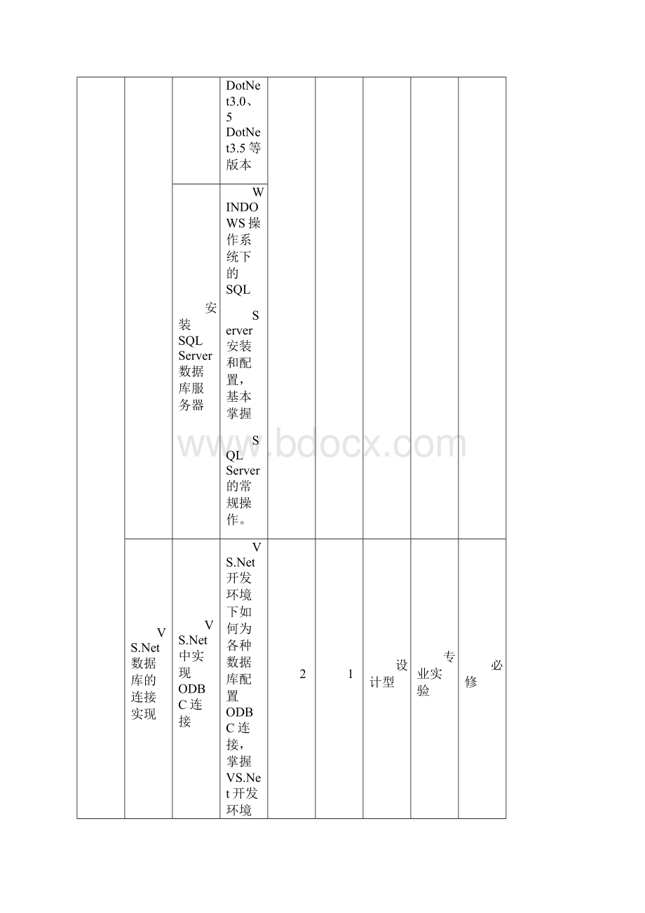 应用集成原理与工具实验指导.docx_第3页