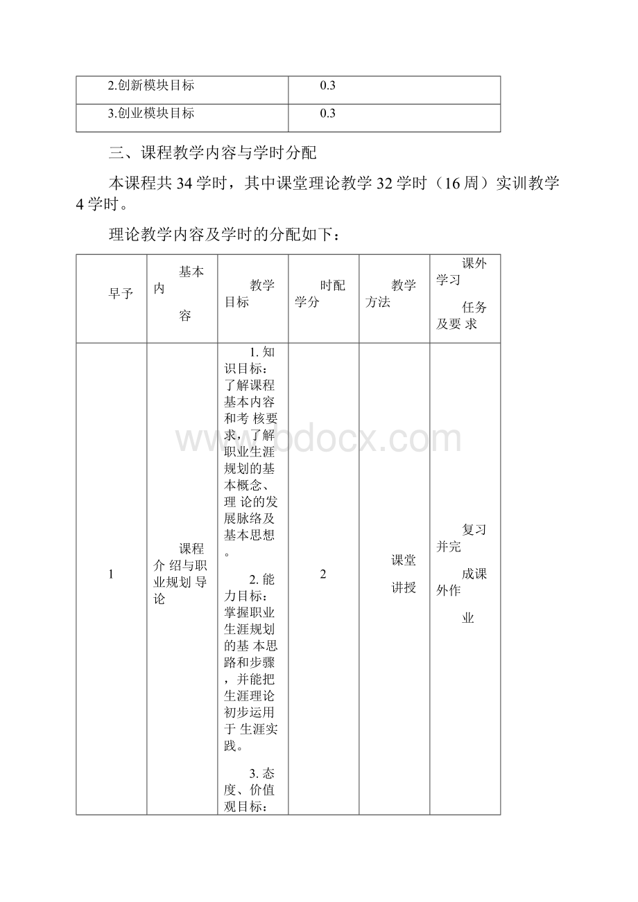 《职业规划与创新创业》课程教学大纲docx.docx_第2页